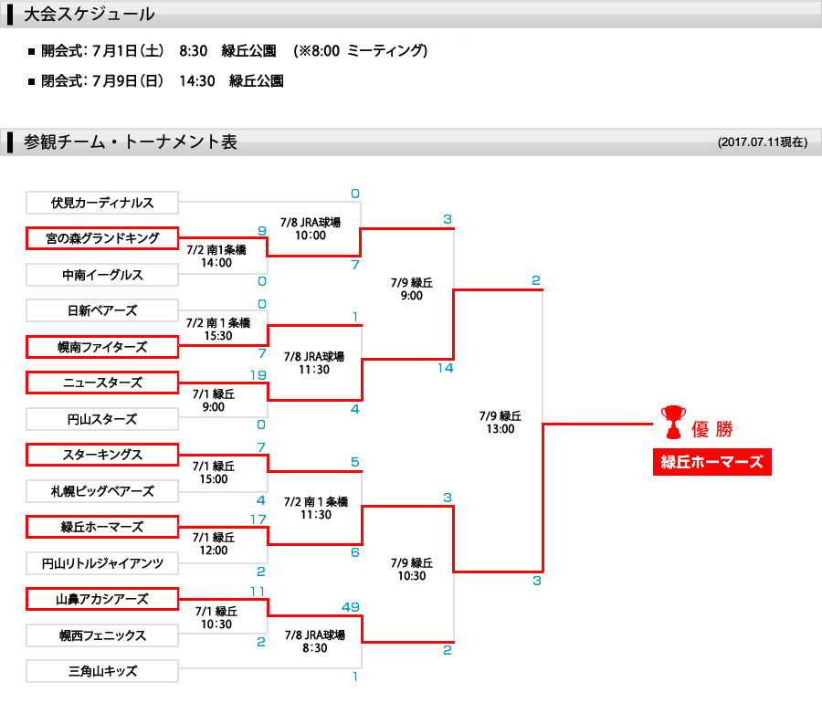 FUJIジャパン旗争奪少年野球大会トーナメント表