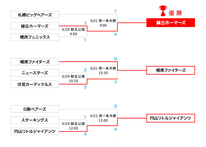 2026年トーナメント表