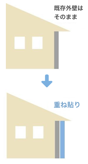 ビフォーアフター図